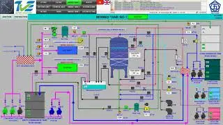 SCADA - WATER TREATMENT SYSTEM
