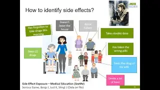 Personalized Drug Therapy, by Dr J. Stingl