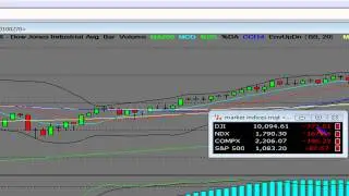 Stock Market Funding Flash Crash Intro