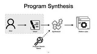 PaTAT: Human-AI Collaborative Qualitative Coding with Explainable Interactive Rule Synthesis