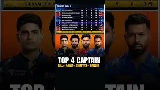 Ipl points table after kkr vs csk #iplpointstable