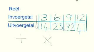 Numeriese patroon, tabel