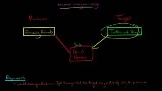 Forward Triangular Merger Type A Tax Free Reorganization (U.S. Corporate Tax)