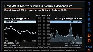 ACTG News along with Price and Volume Analysis ACTG Stock Analysis $ACTG Latest News TickerDD ACTG P