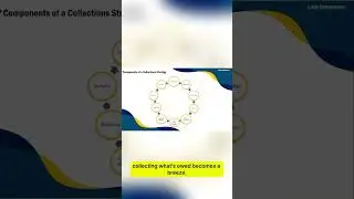 Collections Strategy Academy   Promo