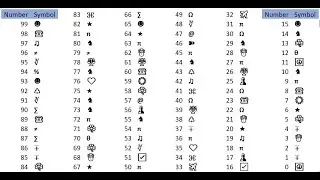 Mind Reading Math Trick #shorts #FunFolks
