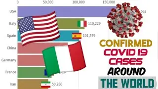 Ranking Total COVID-19 Confirmed Cases In The World (January 5 to August 14)