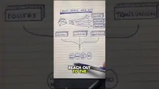 How to Remove Negative Items from Your Credit Report &ndash; Step-by-Step Guide!