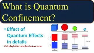 Quantum Confinement and quantum confiment Effects|Electrical and optical properties changes| Lect:01
