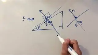 Forces on Inclined Planes