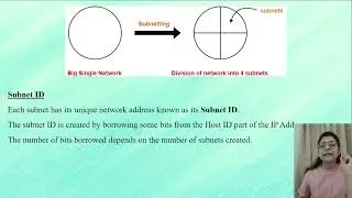 Computer Networks   Subnetting   NTA UGC NET   Computer Science