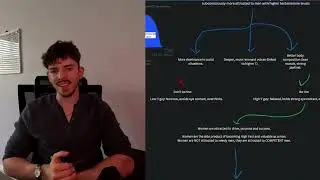 The Side Effect Of High Testosterone (MUST WATCH)