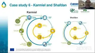 Biogas production from anaerobic pre-treatment of municipal andorfood industry wastewater in Karmiel