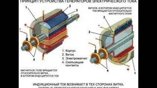 Какой генератор лучше для дома: обычный или инверторный?