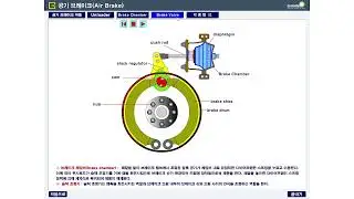 AIR BRAKE systen