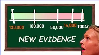 Earliest Human Life in North America at 130,000 New Groundbreaking Scientific Discovery