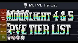 Список уровней, запрошенных в чате: PVE используется только для юнитов ML4 и ML5 (юниты Moonlight до обновления баланса)