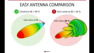 RF Elements Webinar &ndash; Learn About Beam Efficiency