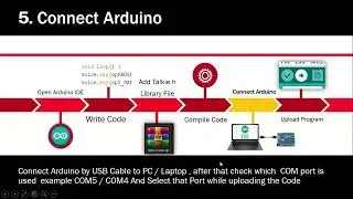 Text to Speech Using Arduino with Steps by step Guide