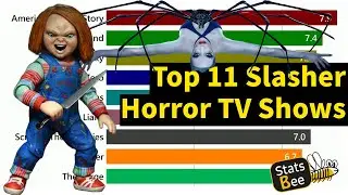 Top 11 Slasher Horror TV Shows ranked by IMDB