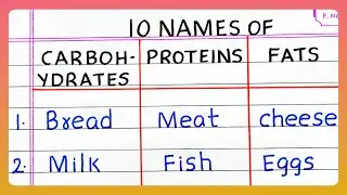 List of CARBOHYDRATE PROTEIN AND FAT FOOD ITEMS | 10 CARBOHYDRATE FOOD | PROTEIN FOOD | FAT FOOD