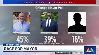 TIGHT RACE: Latest Chicago Mayoral Election Poll Shows Close Race