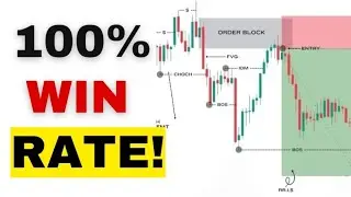 Learn My Best High Win Rate Forex Strategy  🔥😘