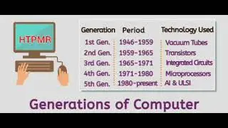 Computer Generation Technology Used In The  Period  - HTPMR