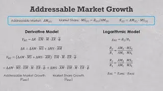 PE manager-driven market share growth formulas