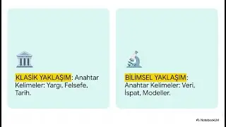 22. İkinci B&uuml;y&uuml;k Tartışma: Gelenekselciler/Klasik Yaklaşım - Hedley Bull (LSE/ANU)