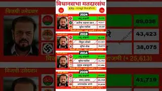 Mankhurd Shivaji Nagar constituency assembly election history #mankhurd #mumbai #samajwadiparty #yt