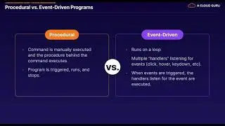 GUI Programming with Python 5  Understanding Event Driven Programming