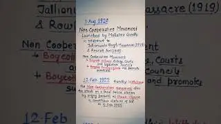 Non-Cooperation Movement. MODERN HISTORY for UPSC UPPCS SSC SI etc Competitive Exams