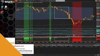 BloodHound - Block Signals When the Close or Bar is Inside the 1st Std. Dev. VWAP Lines