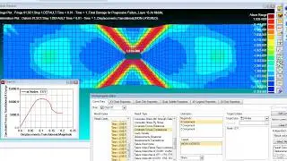 Progressive failure analysis on a composite plate
