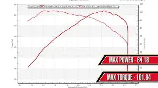 Tales From The Dyno - Vance & Hines Pro Pipe Hi-Output 2-Into-1