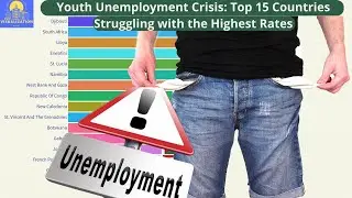 Top 15 Country Ranked by Youth Unemployment Rate (1991-2021)