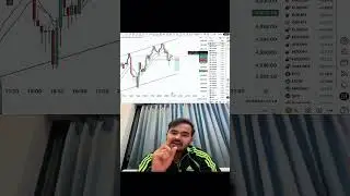 9 Ema Scalping strategy setup  #forextrading #motivation #crypto #trading #gold #forex