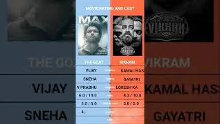 The Goat vs Vikram Worldwide Box Office Collection , Rating And Full Movie Comparison | Vijay Kamal