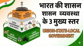 3 main levels of governance in India | Union-State-Local Government