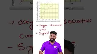 Oxygen Dissociation Curve - Plus One Biology Most Important Question - Christmas Exam | RK Nex