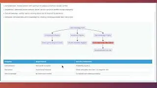 Zero-Knowledge Proofs for Elliptic Curves: From Schnorr Protocol to Ring Signatures