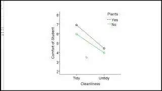 V10.3 - Within-Subjects Interactions, Cohen&rsquo;s d vs.  t-values