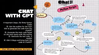 ✍OpenAI’s ChatGPT (Part-06) -Uniquely Named Nodes
