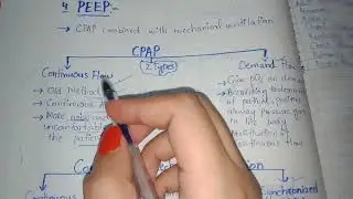 Continuous Positive Airway Pressure(CPAP)||Positive End Expiratory Pressure(PEEP) In Hindi||Part 2