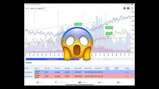 Price Trends in Singapore Landed Property Market: Freehold Vs 99 leasehold