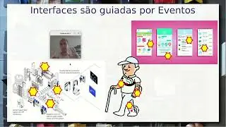 Estilos Arquiteturais para Interfaces  - Componentes de Software e Re&uacute;so 2025