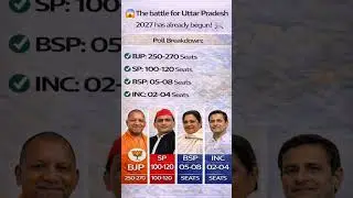 UP Election 2027: BJP vs SP! Who is Winning? Opinion Poll 2026 revealed!#UPPolitics #Yogi#bjp