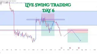Live Swing Trading Day 6 Making $0 (Waiting For Perfect Retest)