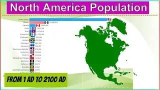 North America Population From 1 AD to 2100 AD